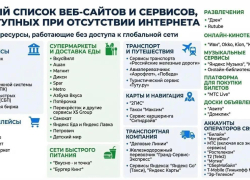 Жителям Воронежской области показали расширенный «белый список»