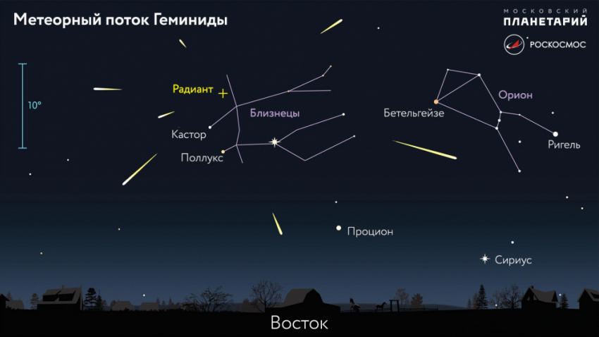 Жители Воронежской области увидят звездопад Геминиды